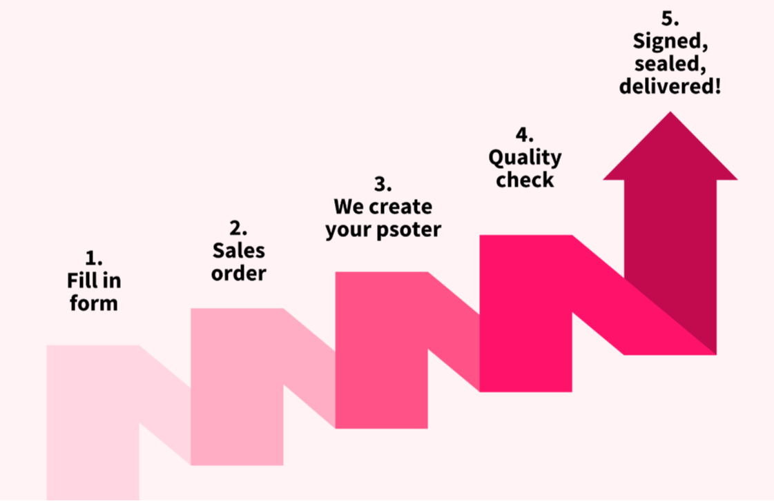 Poster-page-step-1